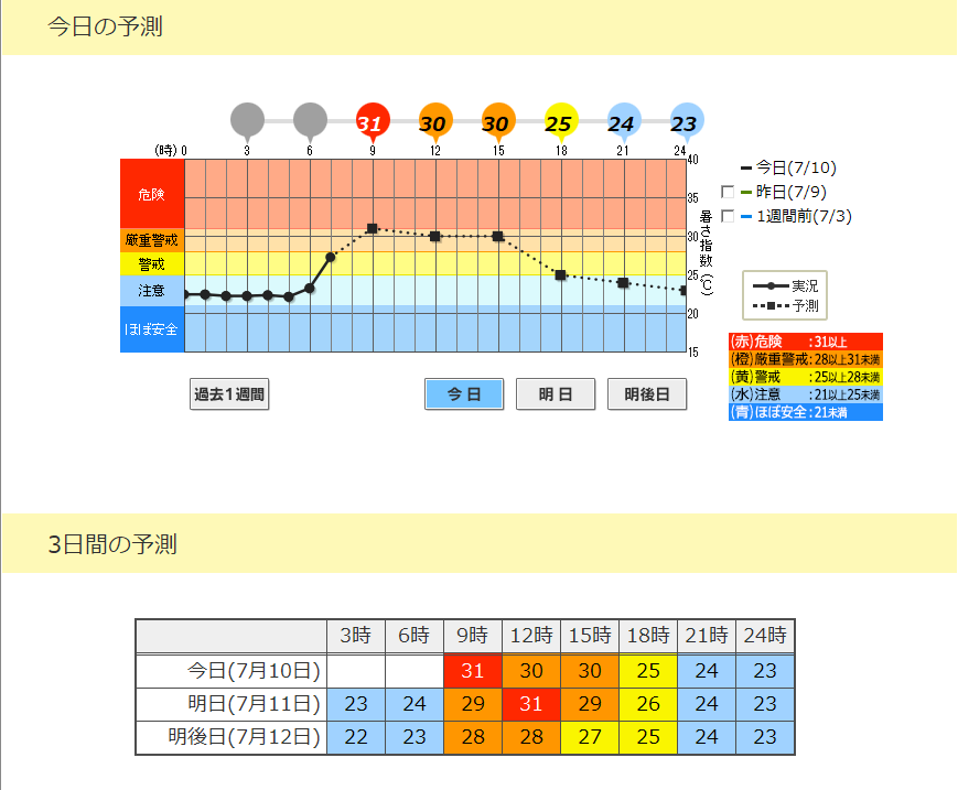 熱中症対策は朝の確認から